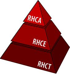 RHC* 證照金字塔